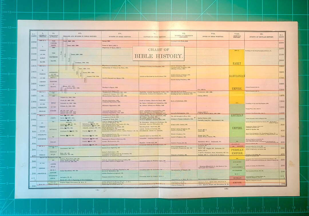 Chronological Chart of the Bible original 1899 - Etsy