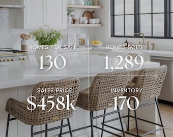 Professional real estate market update sales recap for social media post for Instagram and Facebook. canva editable, luxury design