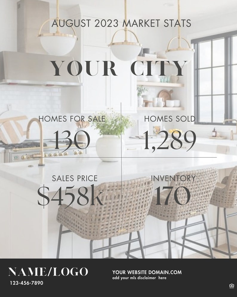 Real Estate Market Update Template, Luxury Design (canva Editable) Etsy