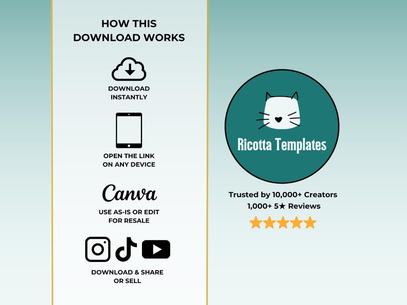 Puede incluir: Gr&aacute;fico con texto: "How this download works" y "Download Instantly." Incluye iconos de nube, tableta y plataformas de redes sociales. Un c&iacute;rculo turquesa con una cara de gato y "Ricotta Templates."