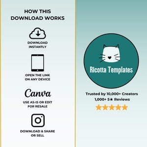 K&ouml;nnte beinhalten: Eine informative Grafik mit Text und Symbolen, die erkl&auml;rt, wie man Vorlagen herunterl&auml;dt und verwendet. Der Text enth&auml;lt "Sofort herunterladen", "Den Link auf jedem Ger&auml;t &ouml;ffnen" und "So verwenden oder zum Weiterverkauf bearbeiten". Ein t&uuml;rkisfarbener Kreis zeigt ein Katzen-Gesicht und den Text "Ricotta Templates".