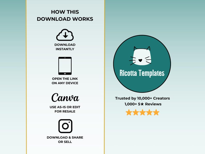 K&ouml;nnte beinhalten: Eine informative Grafik mit Text und Symbolen, die erkl&auml;rt, wie man Vorlagen herunterl&auml;dt und verwendet. Der Text enth&auml;lt "Sofort herunterladen", "Den Link auf jedem Ger&auml;t &ouml;ffnen" und "So verwenden oder zum Weiterverkauf bearbeiten". Ein t&uuml;rkisfarbener Kreis zeigt ein Katzen-Gesicht und den Text "Ricotta Templates".