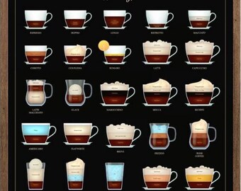 Premium “TYPES OF COFFEE” Poster, Vintage Style Illustration, Retro Bar/Café/Kitchen Wall Art, Kitchen/Cafe Maker Decoration, In 7 Formats