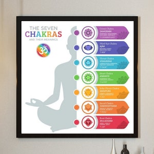 Cartel "Los 7 Chakras y sus mecanismos" - Meditación Premium, Decoración de Yoga, Zen, Cartel de Yoga, Serenidad, Regalo de Profesor de Yoga