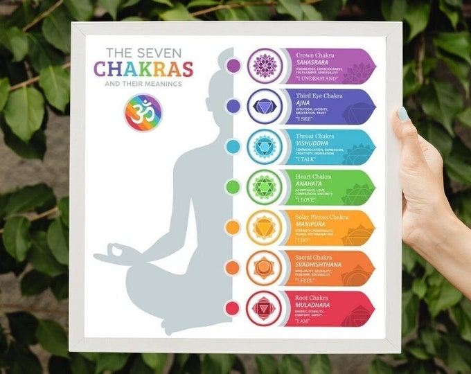 Poster "The 7 Chakras and their mechanisms" - Premium Meditation, Yoga Decor, Zen Poster, Yoga Poster, Serenity, Yoga Teacher Gift