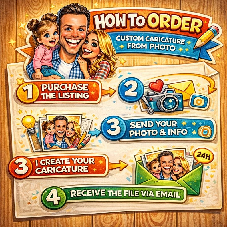 May include: A colorful illustration titled "HOW TO ORDER CUSTOM CARICATURE FROM PHOTO." The image shows a family and instructions: Purchase the listing, send photo & info, I create your caricature, and receive the file via email.
