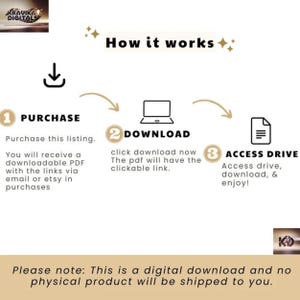 May include: Diagram showing how to purchase and download a digital product. The steps are: 1. Purchase, 2. Download, 3. Access Drive. The text says "Please note: This is a digital download and no physical product will be shipped to you."