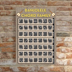 Banjolele Chord Chart - Perfect Banjolele Chord Families by Key