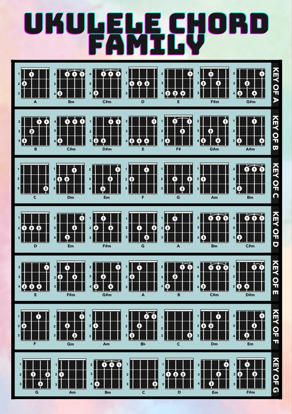 Tenor Ukulele Chords