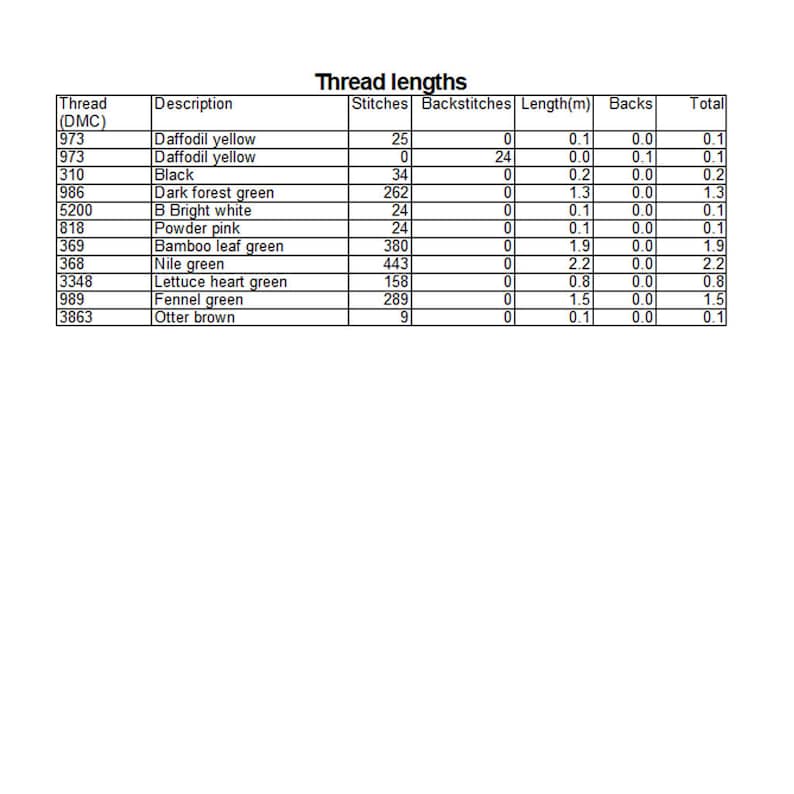 May include: A table showing thread lengths for different colors of embroidery floss. The table includes the DMC thread number, color name, number of stitches, number of backstitches, length in meters, number of backs, and total length.