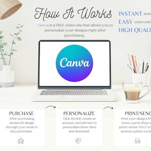 May include: A laptop computer with the Canva logo on the screen. The laptop is on a white desk with a cup of coffee, a vase of plants, and a stack of books. The text on the screen reads "How It Works" and explains how to use Canva to create and personalize designs. The text also mentions that Canva is a free online site that allows you to personalize your designs right after purchasing. The text also mentions that Canva offers instant access to items, easy online editing on any device, and high-quality downloads.