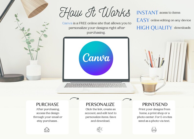 May include: A laptop computer with the Canva logo on the screen. The laptop is on a white desk with a cup of coffee, a vase of plants, and a stack of books. The text on the screen reads "How It Works" and explains how to use Canva to create and personalize designs. The text also mentions that Canva is a free online site that allows you to personalize your designs right after purchasing. The text also mentions that Canva offers instant access to items, easy online editing on any device, and high-quality downloads.