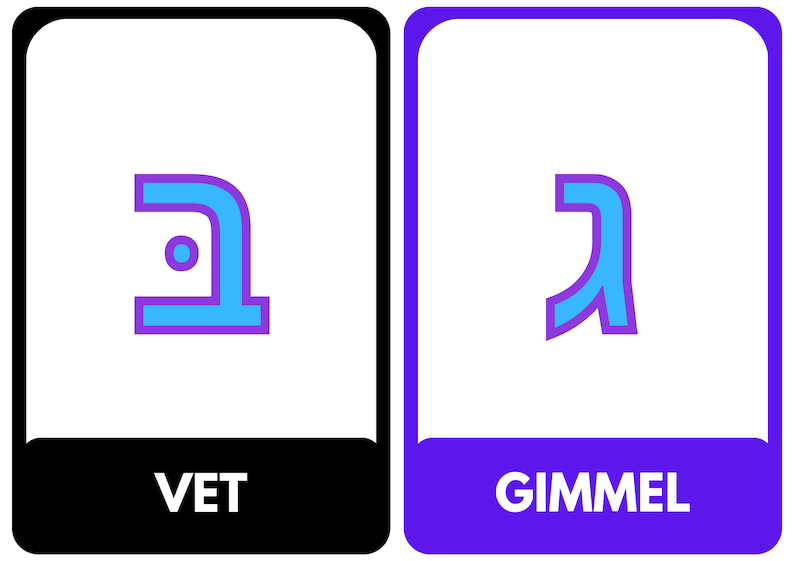 Hebrew Alphabet Flashcards Etsy