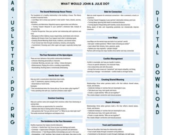 Gottman Method Couples Therapy Cheat Sheet | Relationship Guide for Therapists & Coaches (Printable PDF)