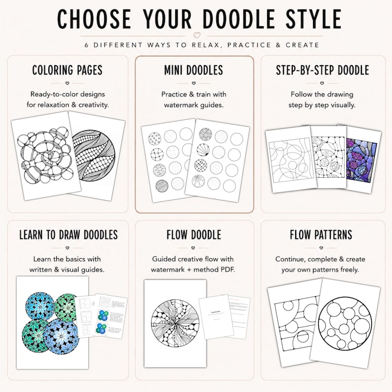 Puede incluir: Una infograf&iacute;a digital titulada CHOOSE YOUR DOODLE STYLE que presenta seis secciones: COLORING PAGES, MINI DOODLES, STEP-BY-STEP DOODLE, LEARN TO DRAW DOODLES, FLOW DOODLE y FLOW PATTERNS, cada una mostrando ejemplos de dibujos en blanco y negro o a color.
