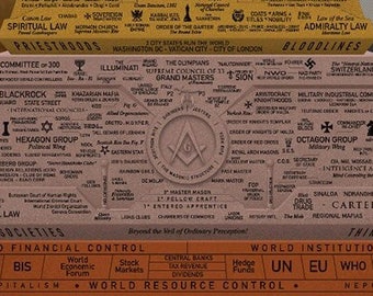Wereldhiërarchie Deep State Pyramid-kaart PDF digitale download