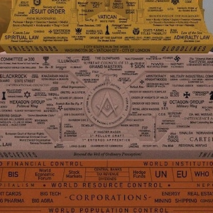 Wereldhiërarchie Deep State Pyramid-kaart PDF digitale download