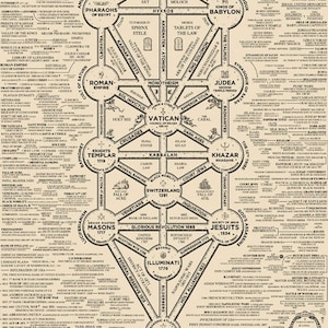 Order of Baal Map PDF Digital Download