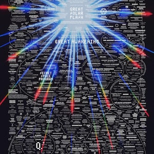 The Great Awakening Map – Verborgene Wahrheiten & verbotenes Wissen (Digitaler Download)