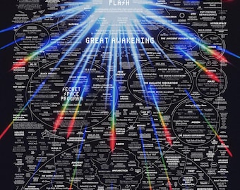 Mapa del Gran Despertar: Teorías de la Conspiración y Conocimiento Oculto (Descarga Digital)