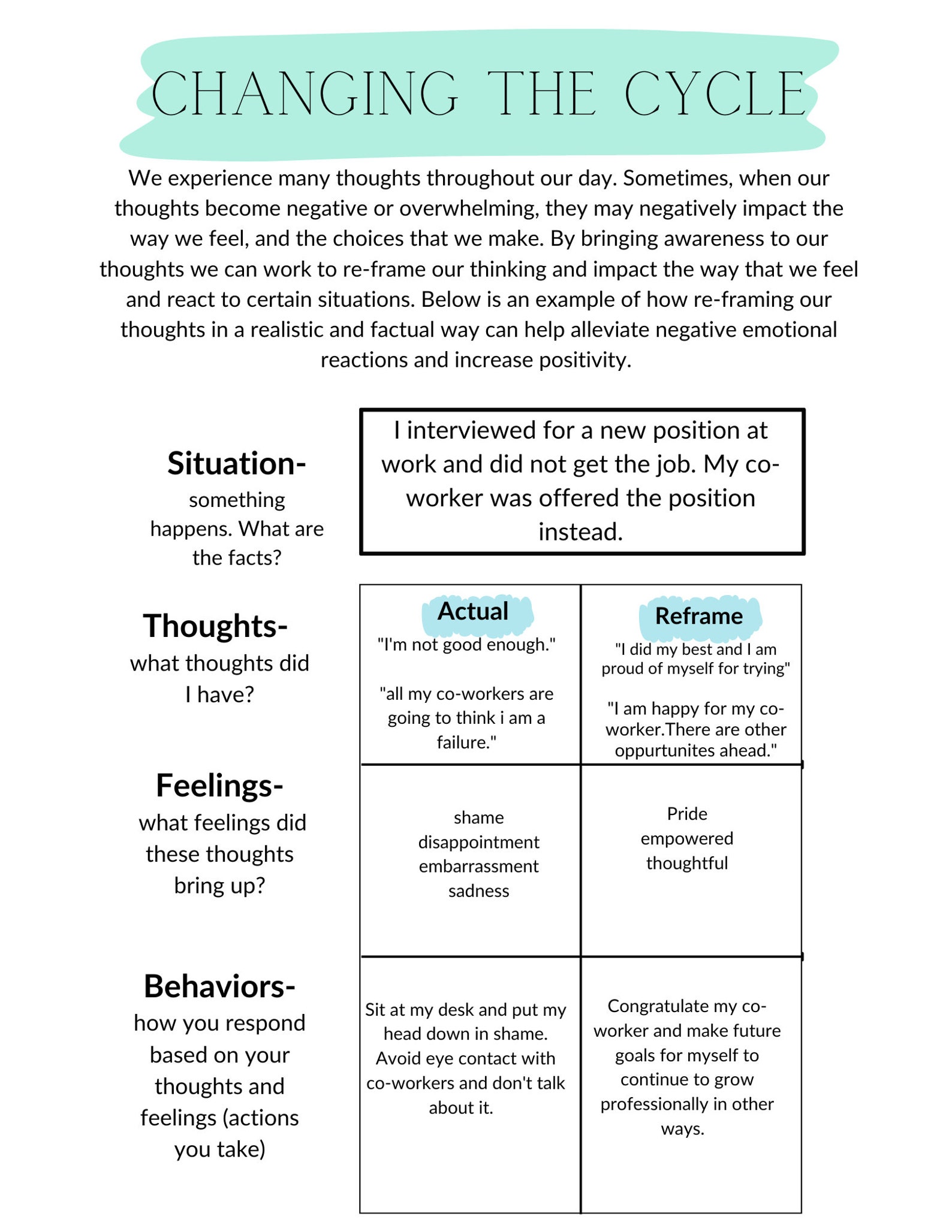 Cycle of Emotions Worksheet, CBT, Overwhelming Emotions, Cycle of ...
