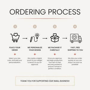 K&ouml;nnte beinhalten: Eine Infografik mit dem Titel ORDERING PROCESS mit vier Schritten: 1. PLACE YOUR ORDER, 2. WE PERSONALIZE YOUR DESIGN, 3. WE PACKAGE IT CAREFULLY, 4. FAST, FREE SHIPPING TO YOU. Symbole sind ein Einkaufswagen, Stift, Karton und LKW. THANK YOU FOR SUPPORTING OUR SMALL BUSINESS!