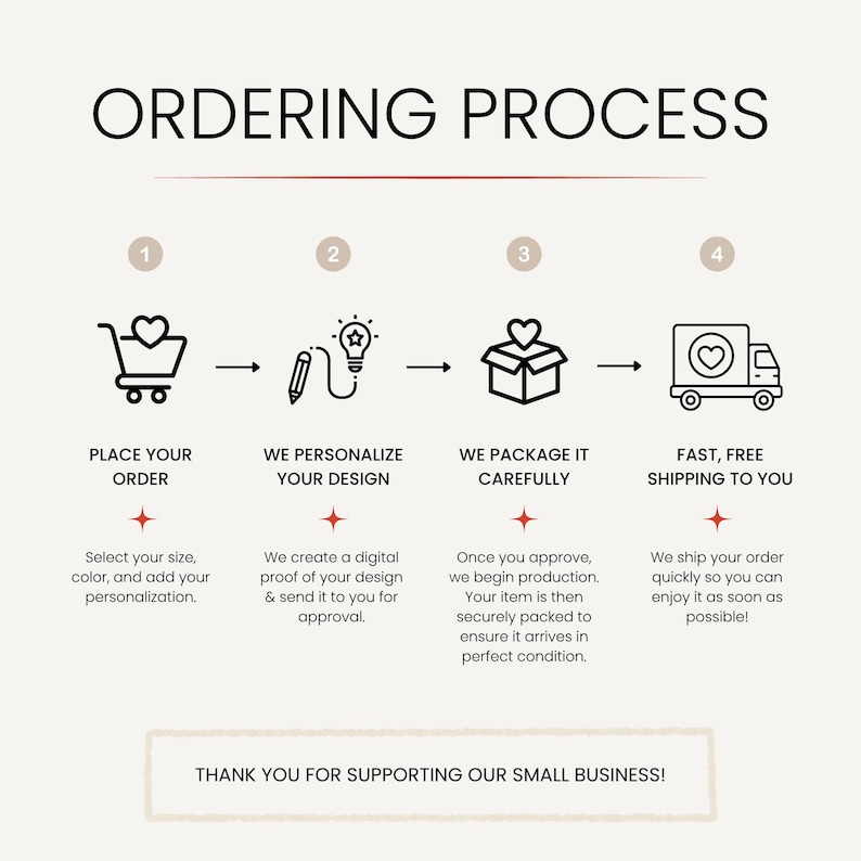K&ouml;nnte beinhalten: Eine Infografik mit dem Titel ORDERING PROCESS mit vier Schritten: 1. PLACE YOUR ORDER, 2. WE PERSONALIZE YOUR DESIGN, 3. WE PACKAGE IT CAREFULLY, 4. FAST, FREE SHIPPING TO YOU. Symbole sind ein Einkaufswagen, Stift, Karton und LKW. THANK YOU FOR SUPPORTING OUR SMALL BUSINESS!