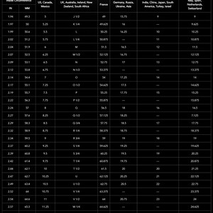 May include: A chart showing international ring sizes in millimeters, inches, and various sizing systems, including US, Canada, Mexico, UK, Australia, Ireland, New Zealand, South Africa, France, Germany, Russia, Ukraine, Asia, India, China, Japan, South America, Turkey, Israel, Italy, Spain, Netherlands, and Switzerland.