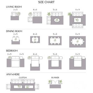 Pode incluir: Um gr&aacute;fico branco mostrando uma tabela de tamanhos para tapetes, com layouts de quartos para salas de estar, salas de jantar e quartos. Os tamanhos incluem 3x5, 4x6, 5x8 e 6x9 p&eacute;s. O gr&aacute;fico tamb&eacute;m mostra op&ccedil;&otilde;es de tapetes personalizados e corredores.