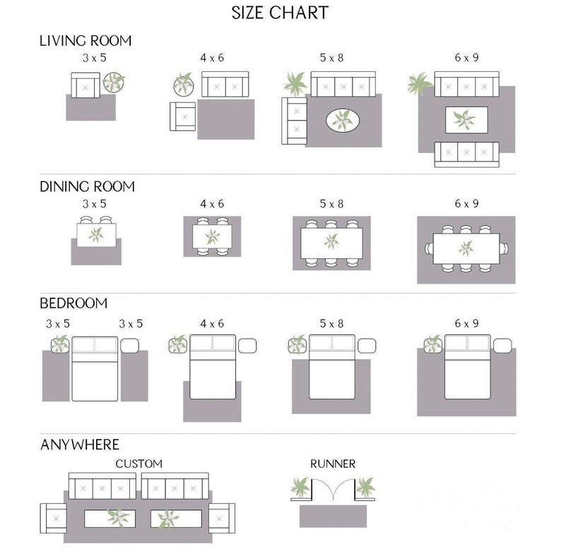Pode incluir: Um gr&aacute;fico branco mostrando uma tabela de tamanhos para tapetes, com layouts de quartos para salas de estar, salas de jantar e quartos. Os tamanhos incluem 3x5, 4x6, 5x8 e 6x9 p&eacute;s. O gr&aacute;fico tamb&eacute;m mostra op&ccedil;&otilde;es de tapetes personalizados e corredores.