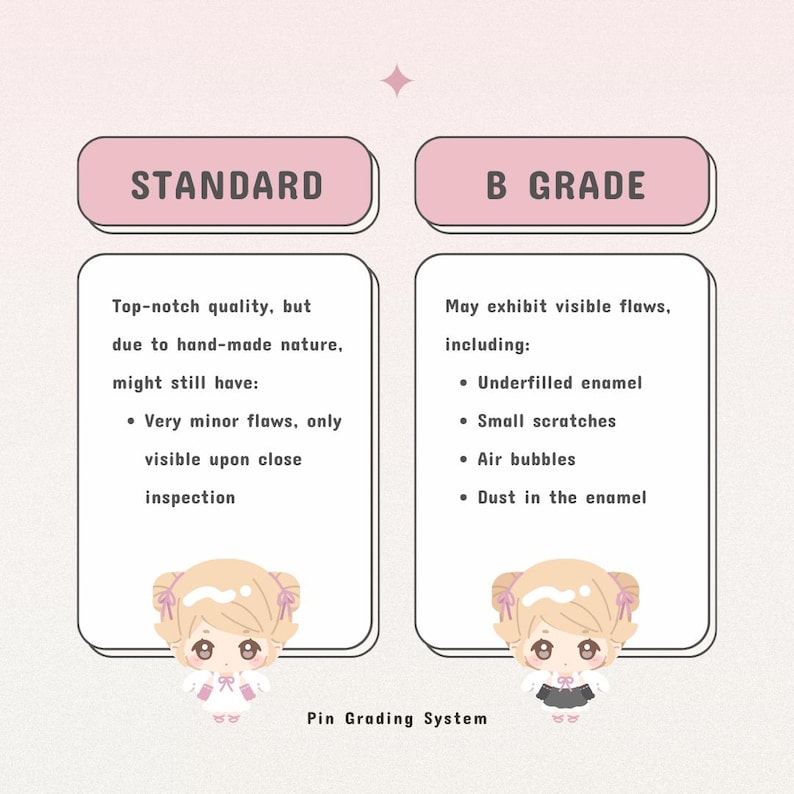 May include: A pink and white graphic illustrating a pin grading system. The "STANDARD" section details minor flaws. The "B GRADE" section lists underfilled enamel, scratches, air bubbles, and dust. Cute cartoon character illustrations are at the bottom.