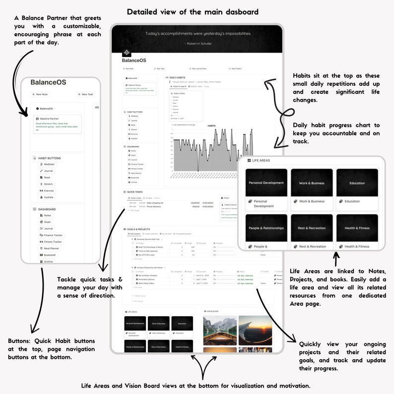 May include: A black and white illustration of a dashboard interface for a productivity app called BalanceOS. The dashboard includes sections for daily habits, quick tasks, goals and projects, life areas, and a vision board. The text "Today's accomplishments were yesterday's impossibles" is at the top of the dashboard.