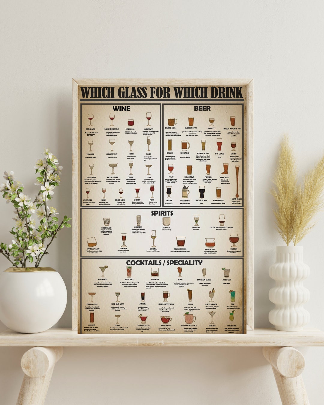 Which Glass for Which Drink Wall Art Print ,drink Glasses Knowledge