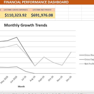 May include: A financial performance dashboard spreadsheet displaying a line chart titled Monthly Growth Trends. The chart tracks gross revenue, gross expenses, and net profit from January 2026 to December 2026, with lifetime totals listed at the top.