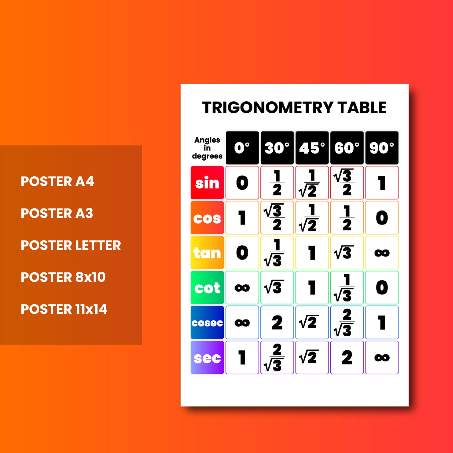 Trigonometry Table Poster Printableeducational Etsy
