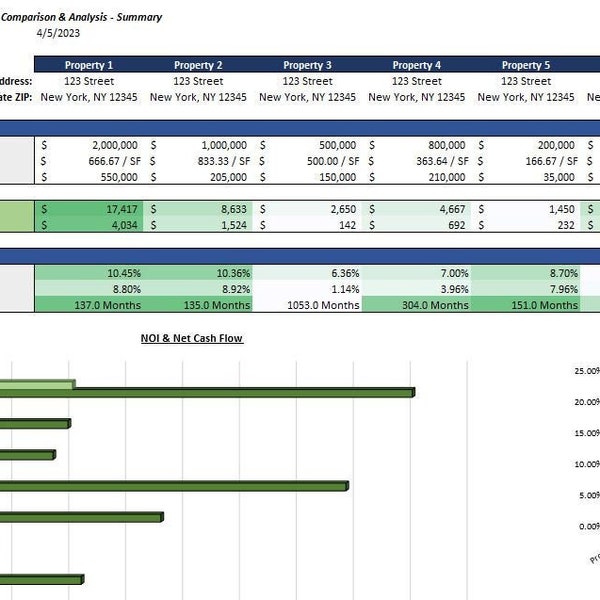 Comparaison et analyse des propriétés locatives - Modèle d'évaluation pour Airbnb, Vrbo, Propriétés locatives - ROI, Breakeven, Cap Rate - Modèle Excel