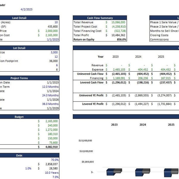 Modèle d'évaluation du développement immobilier commercial - Multifamilial, industriel, commercial, résidentiel - Modèle Excel - Simple et facile à utiliser