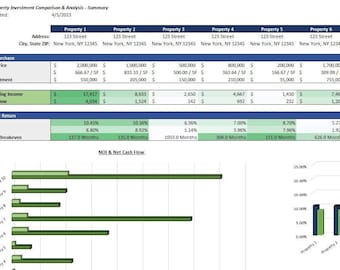 May include: A spreadsheet comparing the investment performance of 10 properties. The spreadsheet includes data on purchase price, price per square foot, total investment, net operating income, net cash flow, cap rate, annual ROI, and months to break even. The spreadsheet also includes a bar chart showing the cap rate and annual ROI for each property.