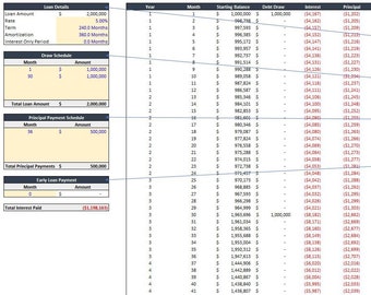Modelo de préstamo inmobiliario comercial (comercial, desarrollo, multifamiliar y residencial) - Plantilla de Excel sencilla y fácil de usar