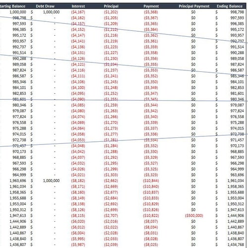 Commercial Real Estate Development Valuation Model Etsy