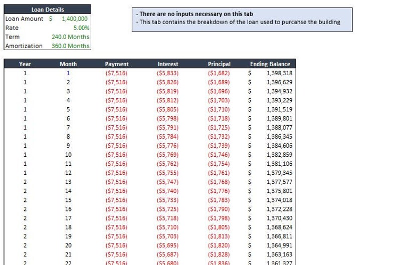 Commercial Real Estate Valuation Model Multifamily, Industrial, Retail