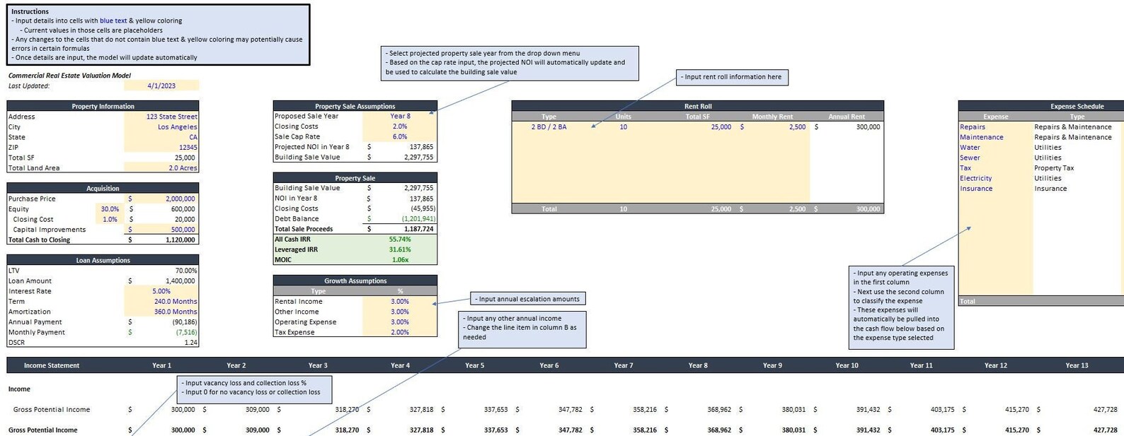 Commercial Real Estate Valuation Model Multifamily, Industrial, Retail