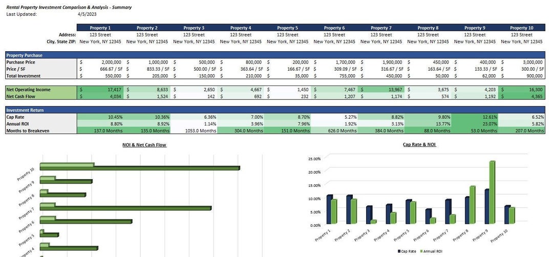 Rental Property Comparison & Analysis - Valuation Model for Airbnb ...
