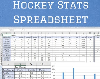 Hoja de cálculo de estadísticas de hockey / Seguimiento de las estadísticas de cada jugador / Estadísticas del equipo / Hojas de cálculo de Excel y Google