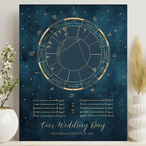 Carta astrológica impresa en metal / Carta natal, póster de la carta del zodíaco para bodas y eventos especiales / Arte de pared astrológico personalizado