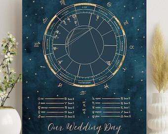 Astrology Chart in Metal Print | Birth Chart, Wedding & Special Event Zodiac Chart Poster | Personalized Astrology Wall Art