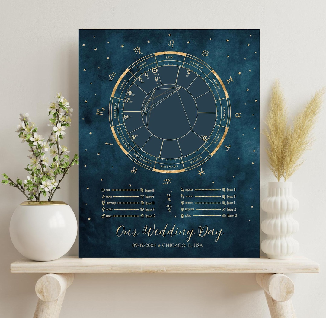 Astrology Chart in Metal Print Birth Chart, Wedding & Special Event
