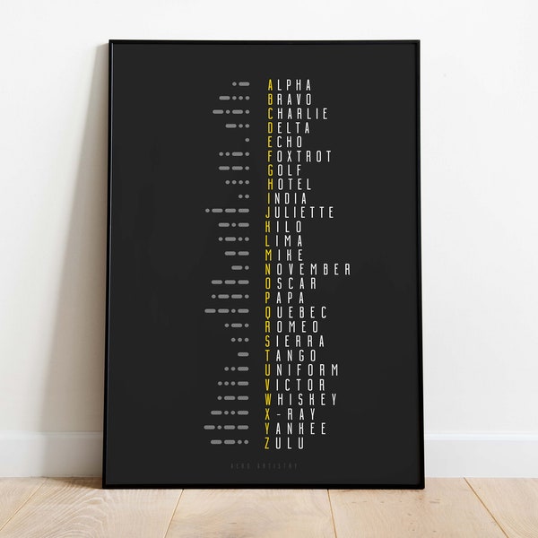 Aviation Phonetic Printable Wall Art Poster