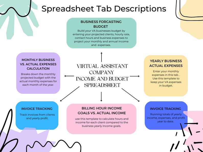 Virtual Assistant Income Virtual Assistant Company Income and Budget Spreadsheet - Etsy
