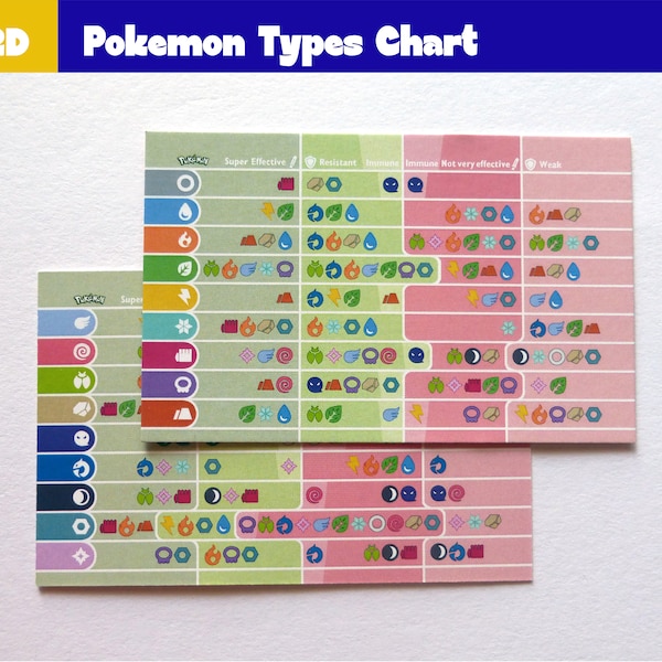 Carta Pokémon - Tipo Tabla de Eficacia - Gráfico de Pokémon Go